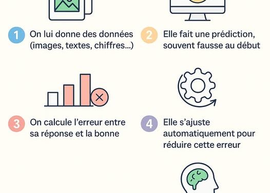 🧠 Comment une IA apprend-elle à partir des données ?