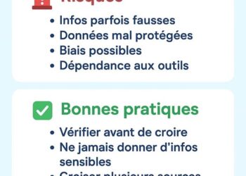 ⚠️ Intelligence Artificielle : Risques & Bonnes Pratiques à Connaître
